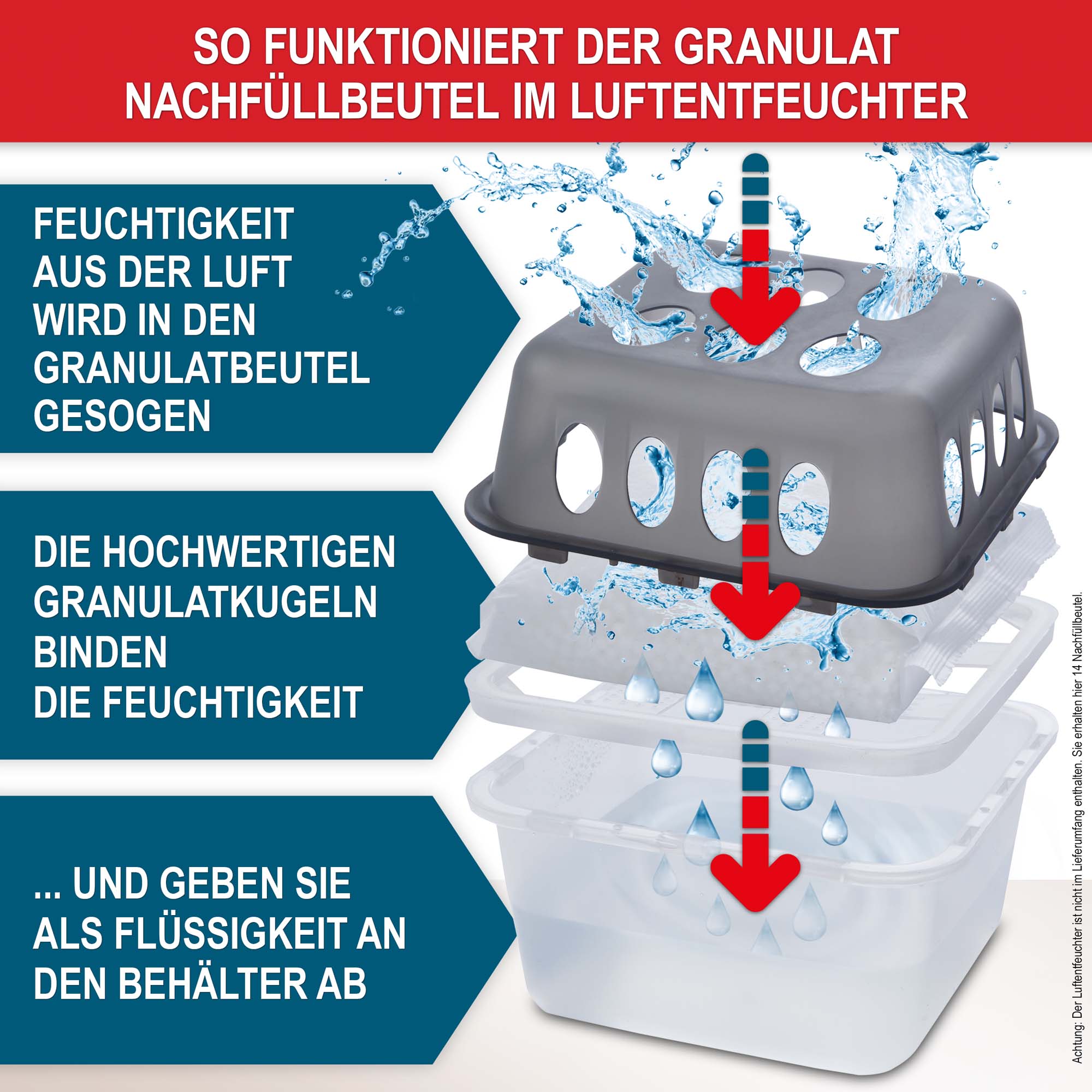 Feuchtigkeit wird in den Beutel gesogen, gebunden und als Flüssigkeit im Behälter abgegeben - Luftentfeuchter Feuchtigkeitsabsorber Lufttrockner Raumentfeuchter Feuchtigkeitsregler Entfeuchter.