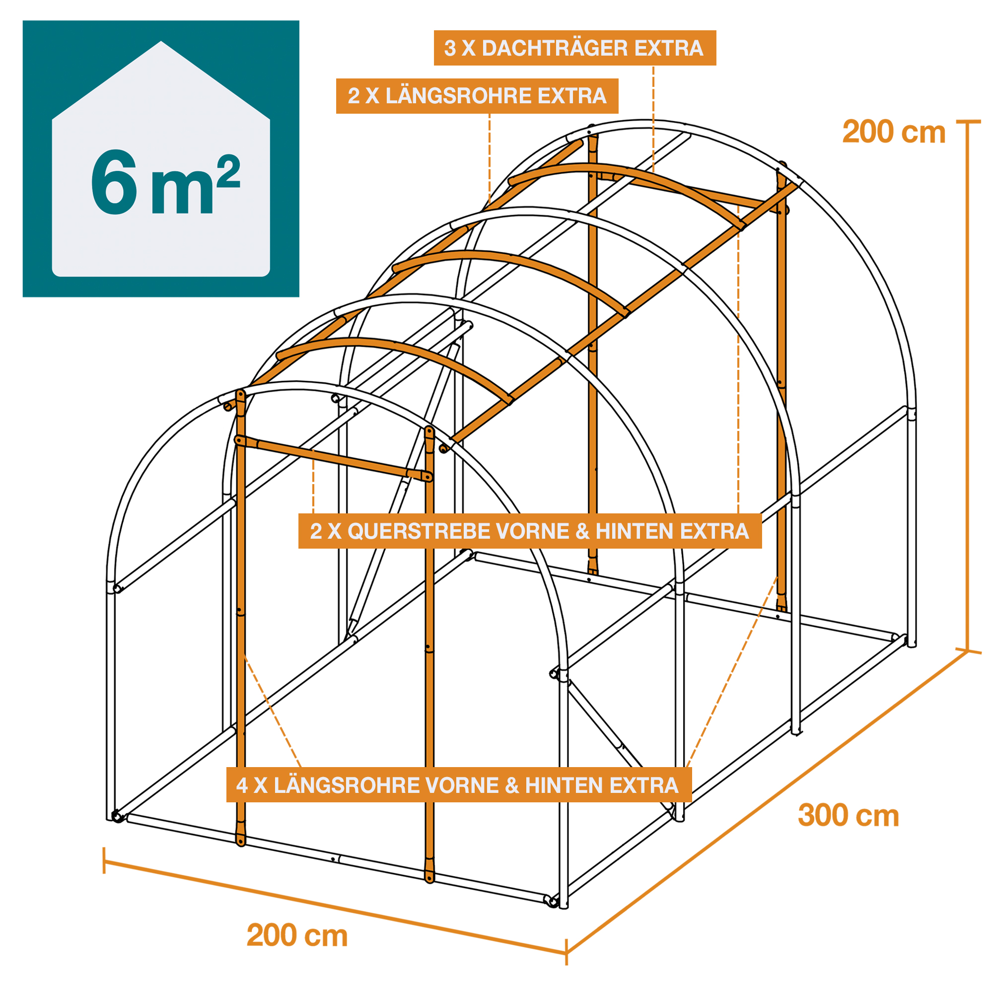 Gewächshaus Größe L – Maße: 6 qm (300 cm x 200 cm x 200 cm). Pflanzenhaus – Folientunnel – Treibhaus – Anzuchthaus – Gartenhaus – Überwinterungshaus – Foliengewächshaus