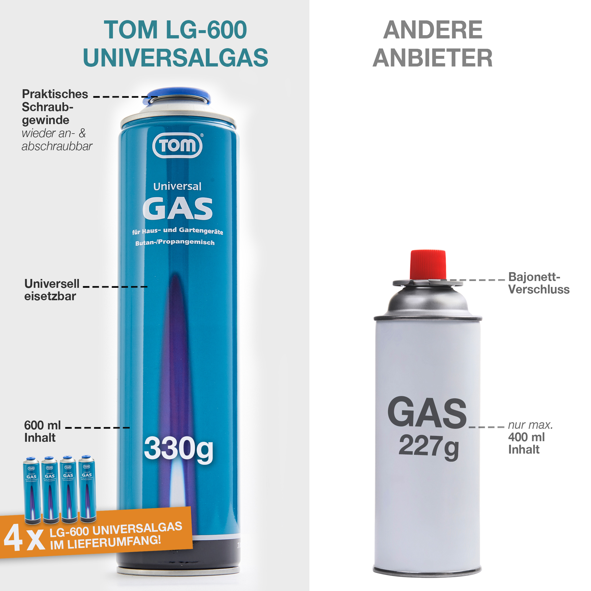 Vergleich zwischen TOM LG-600 Universalgas-Kartusche mit 330 g Inhalt und einem anderen Anbieter mit 227 g Inhalt die TOM Kartusche bietet ein praktisches Schraubventil und ist nachfüllbar