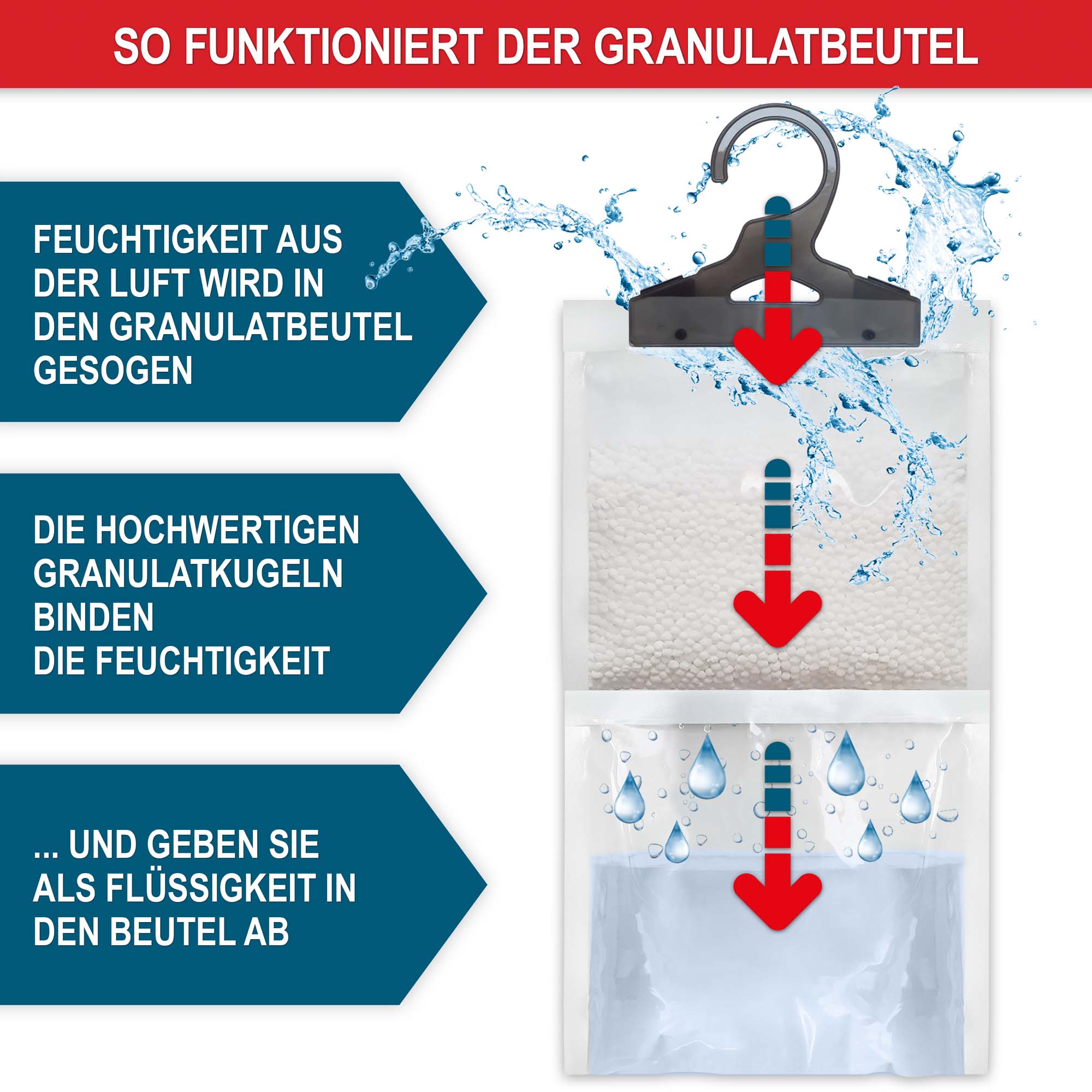 Luftentfeuchter Feuchtigkeitsabsorber Lufttrockner Raumentfeuchter Feuchtigkeitsregler