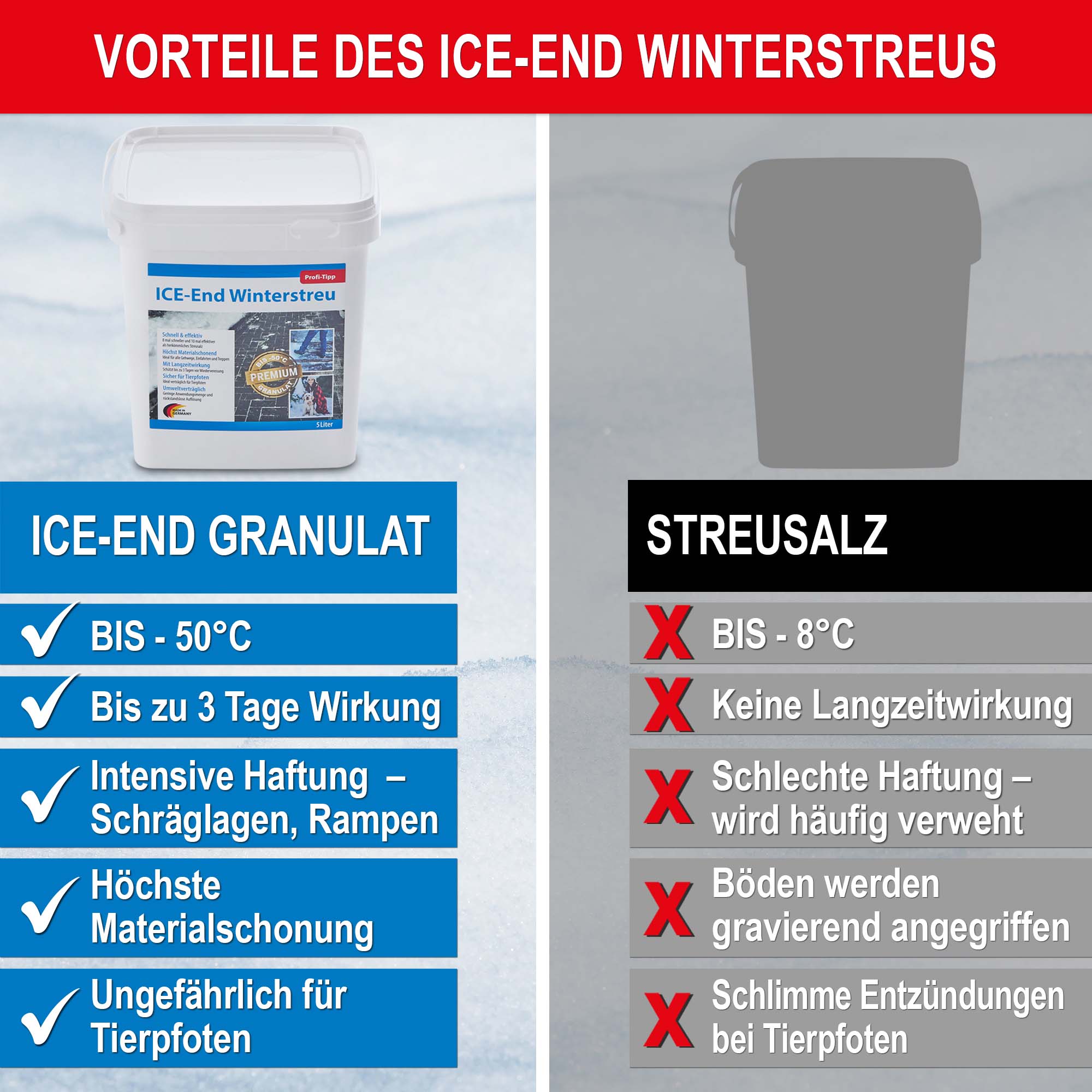 Winterstreu - Vorteile des Ice-End Winterstreus - Bis -50°C - Bis zu 3 Tage Wirkung - Intensive Haftung - Höchste Materialschonung - Ungefährlich für Tierpfoten - Streumittel - Enteisungsmittel - Streusalzalternative